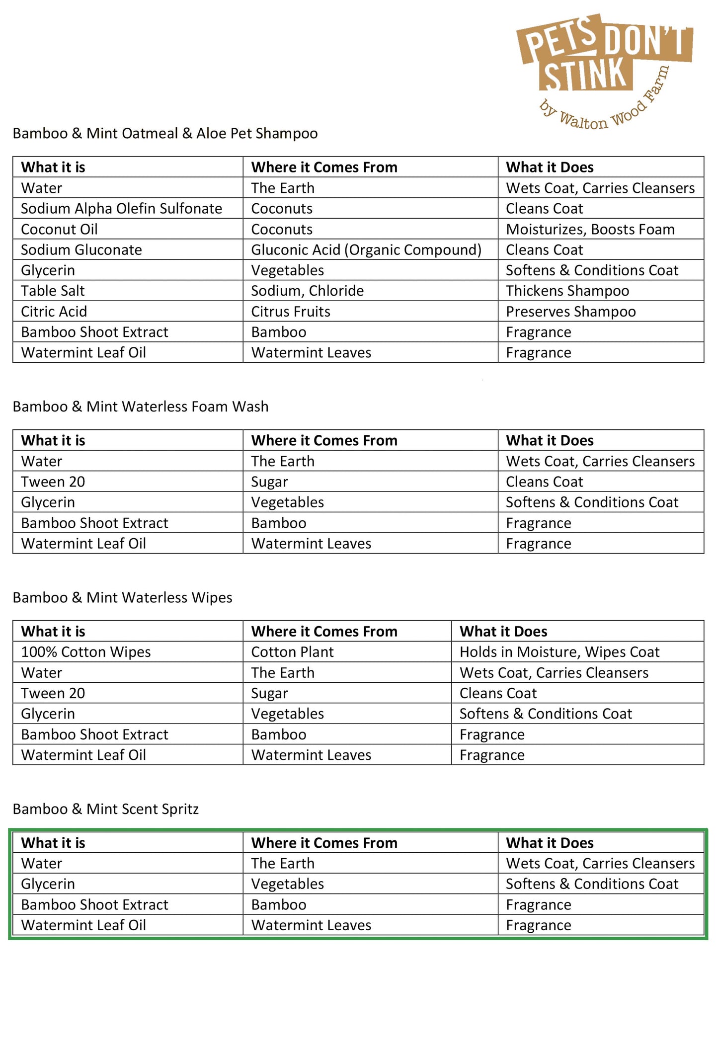 Walton Wood Farm Corp. - Pets Don't Stink - Spritz Me Fresh