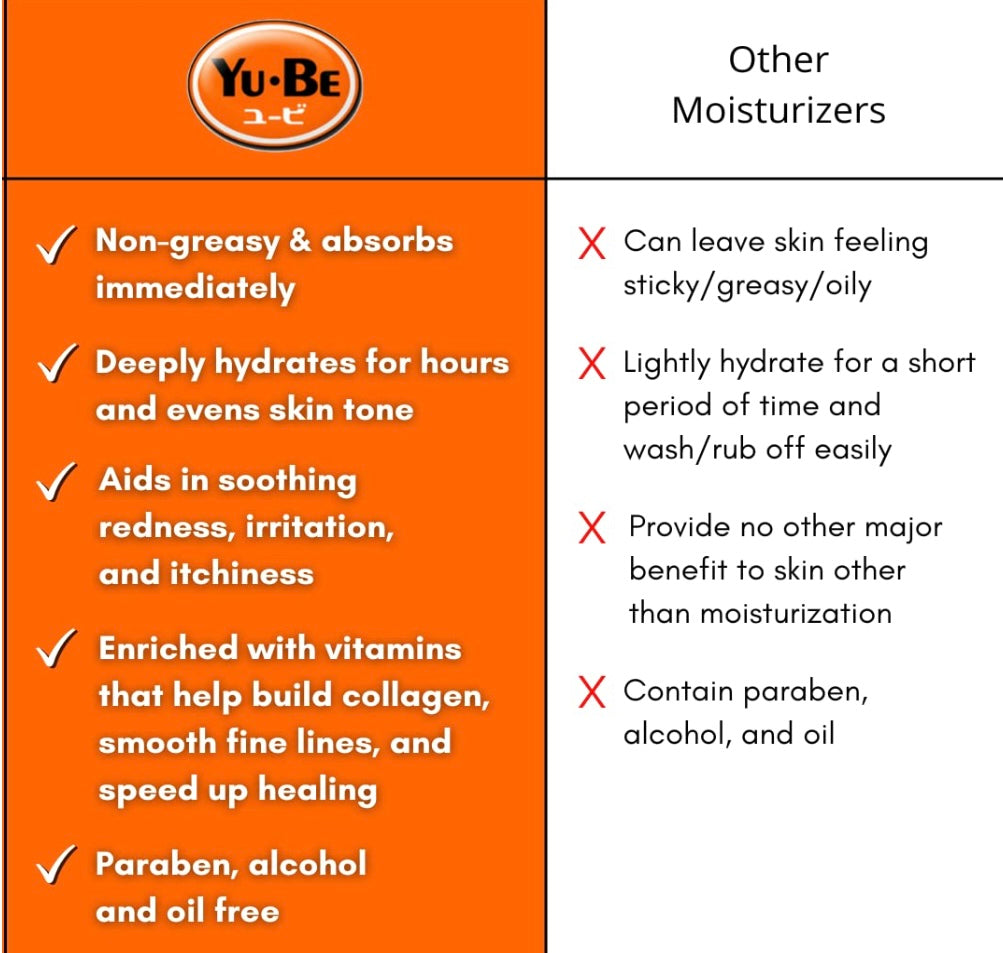 Yube- Moisturizing Body Lotion