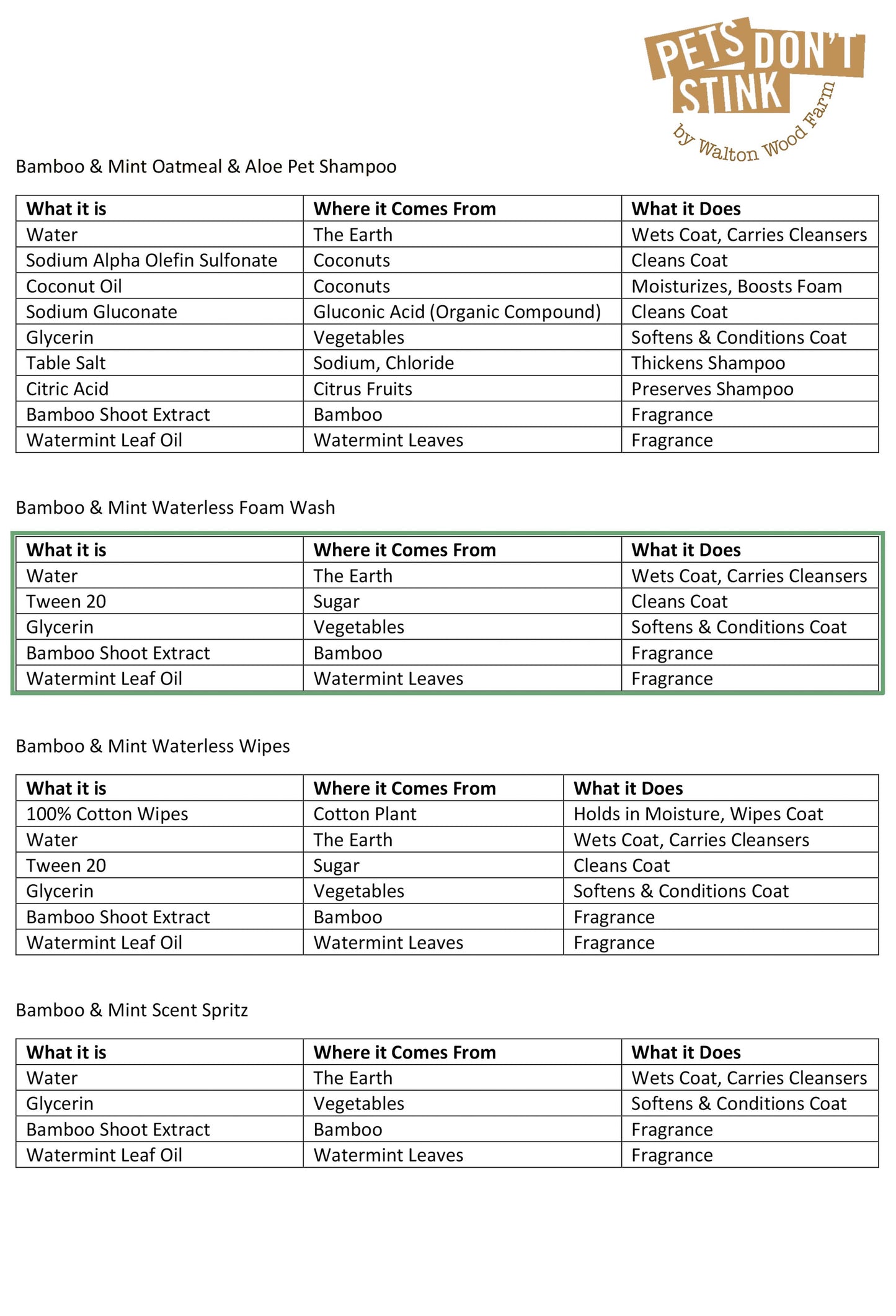 Walton Wood Farm Corp. - Pets Don't Stink - Stink-Buster Foam Bath